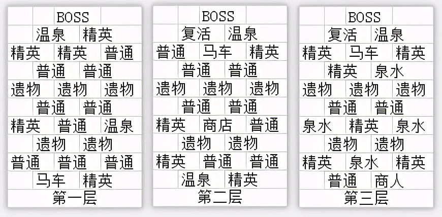 剑与远征异界迷宫-深渊模式介绍