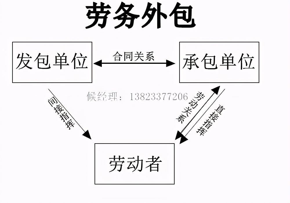找工作遇到派遣工外包工都什么意思有什么区别听我仔细说说