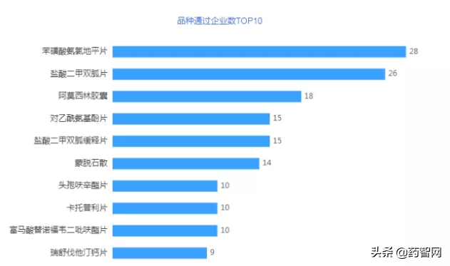 年中总结！复星、石药忙申报，齐鲁、华海忙收