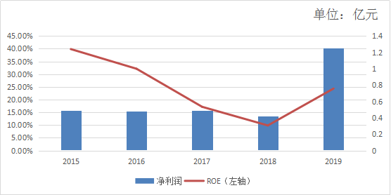 信息安全越来越重要，公司股价也会越来越高吗