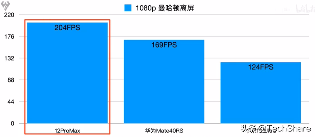 2020手机旗舰处理器性能对比，谁是性能之王？