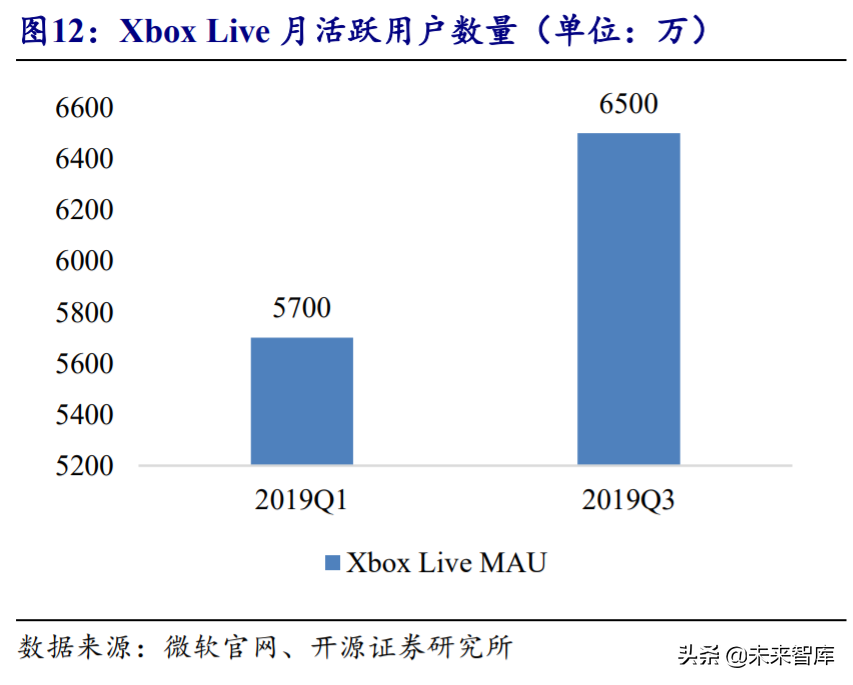 5G产业链专题报告：云游戏爆发，关注主设备商及IDC优质标的