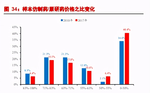 印度优势有何借鉴：从印度路径看医药API“黄金十年”
