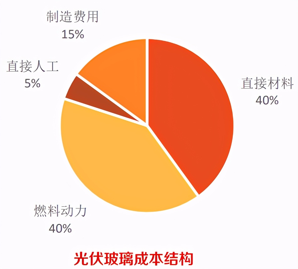 光伏玻璃迎持续性投产高峰，石英资源稀缺性凸显