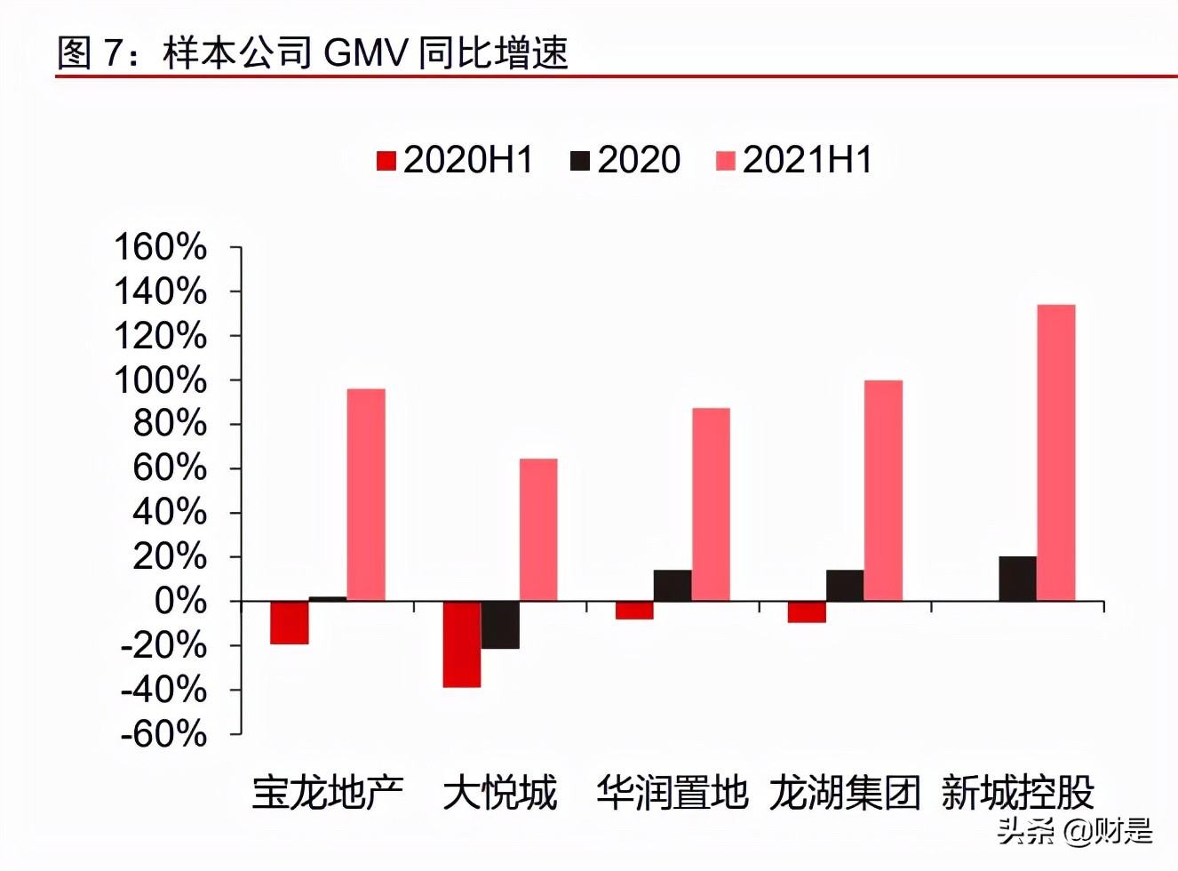 商管行业研究报告：由重及轻的成长，规模能力的壁垒