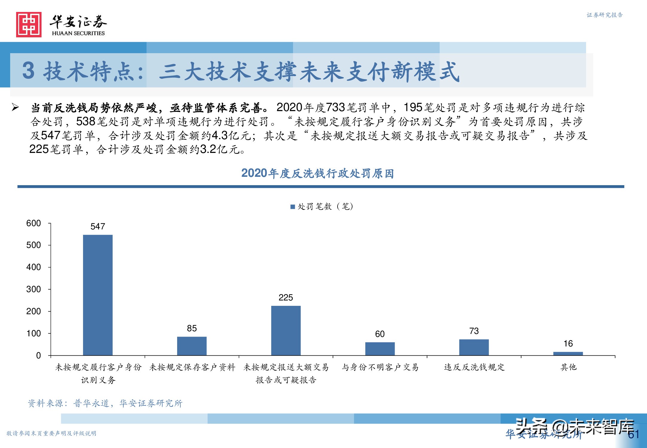 数字人民币行业深度研究报告：引领未来支付新趋势