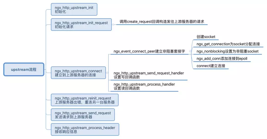 当初我要是这么学习Nginx就好了！（多图详解）