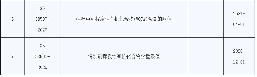 VOCs与清洗剂之电子工业清洗剂的未来发展之路，合明科技