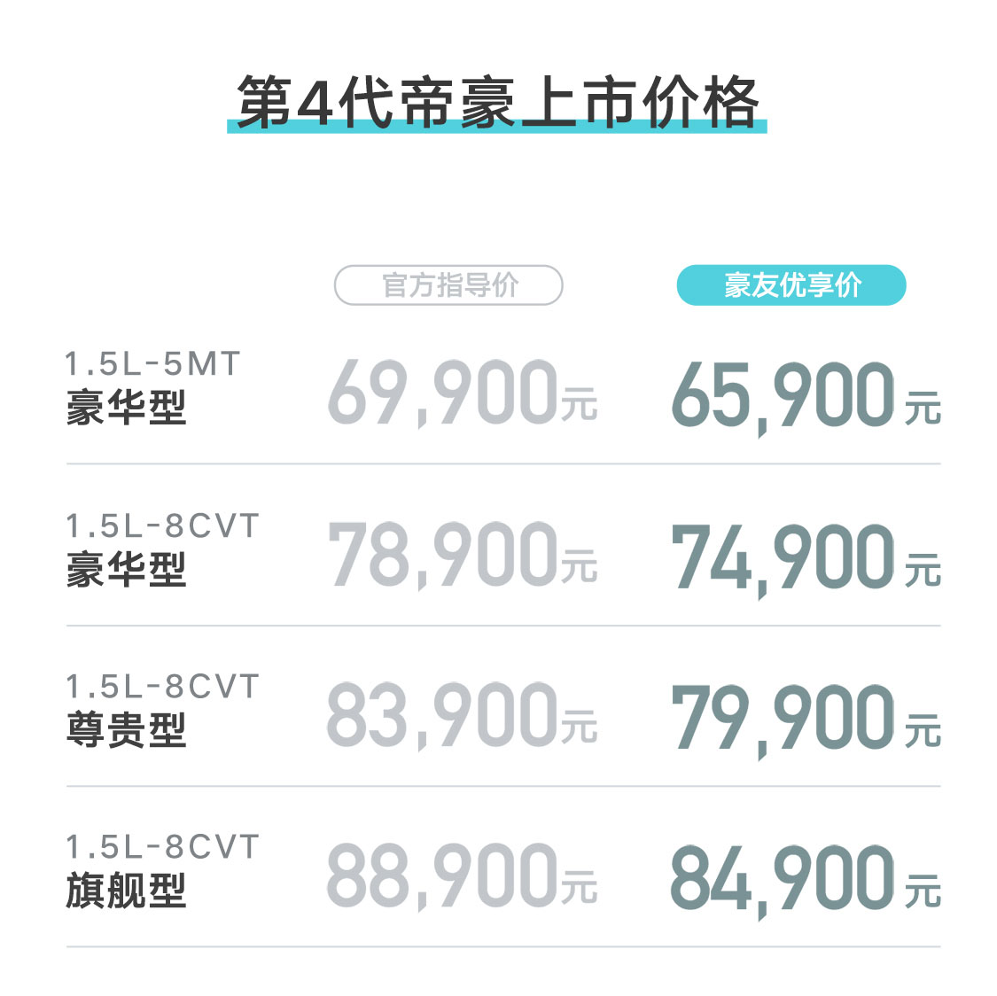 偏向稳重的更新换代，全新一代吉利帝豪上市售6.99~8.89万元