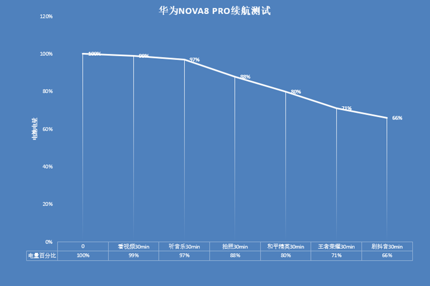 Vlog拍攝一部手機(jī)就搞定，華為nova8Pro首發(fā)評(píng)測(cè)分享