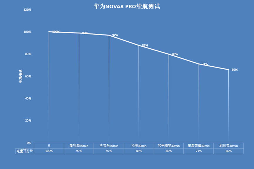 Vlog拍摄一部手机就搞定，华为nova8Pro首发评测分享