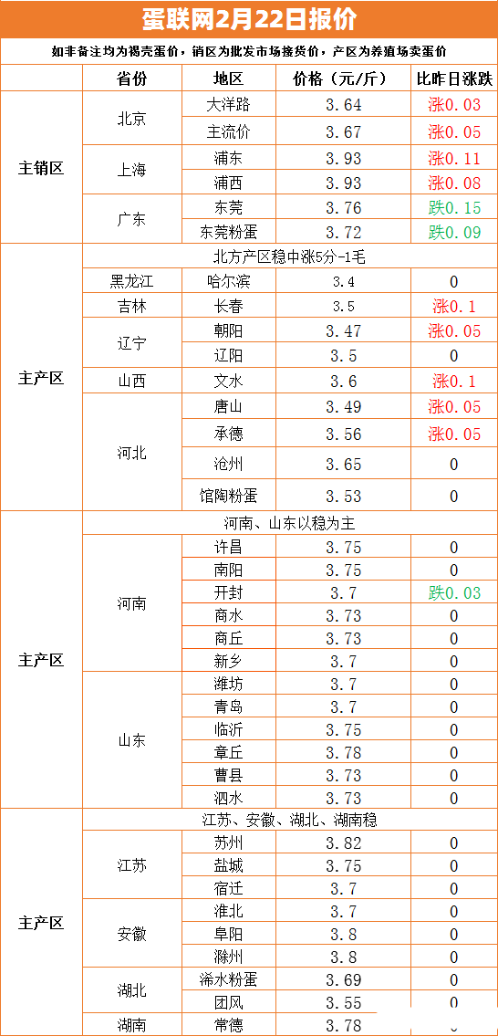 猪价跌了，蛋价“绿了”，玉米行情火力全开，咋回事？还能养猪吗