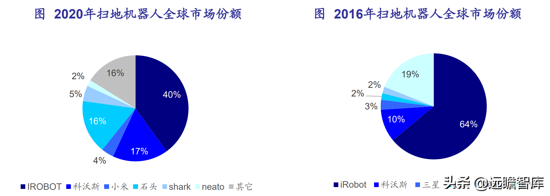 扫地机器人：产品与渠道，iRobot、科沃斯与石头科技对比哪家强？