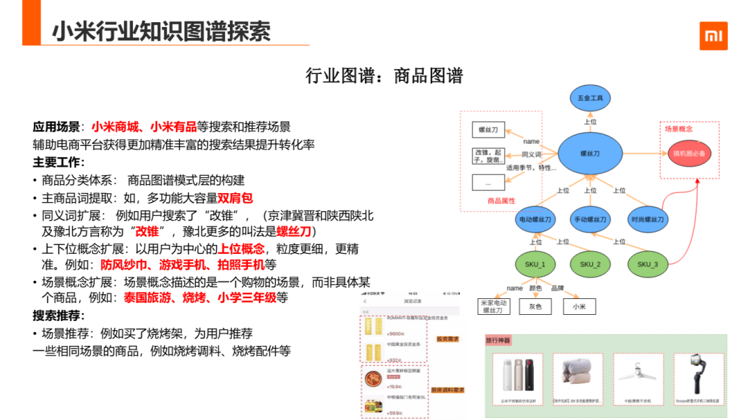 知识图谱在小米的应用与探索