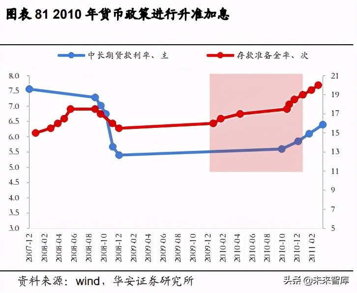 2021年度投资策略：乘势待时，十四五年规划主线蕴含良机