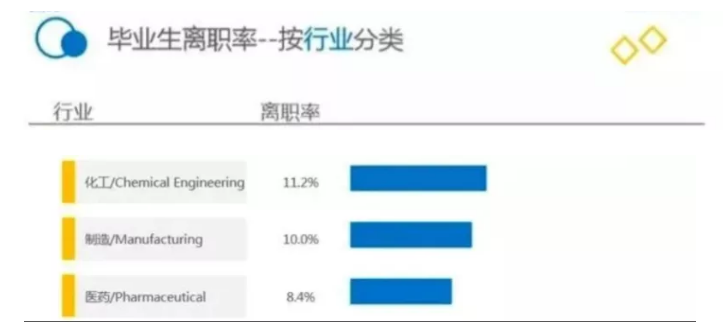 最新！医药行业薪酬真相公开