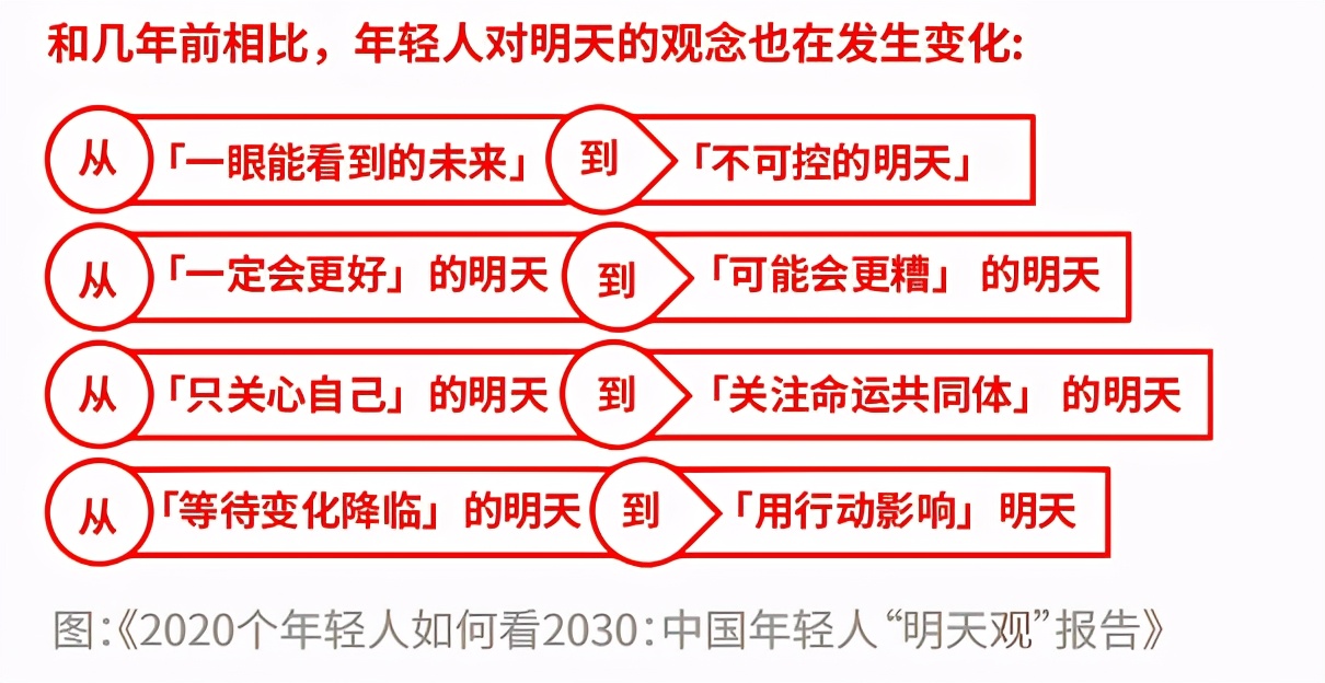 2020中国美好消费趋势报告