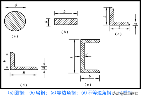 采暖通风与管道工程识图简要