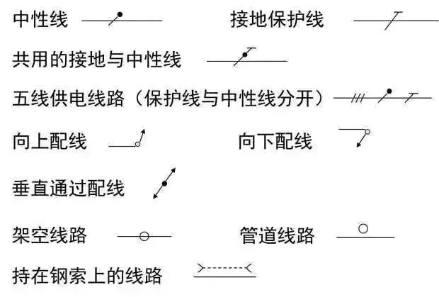 分享 強弱電基礎知識講解 弱電百寶箱 Mdeditor