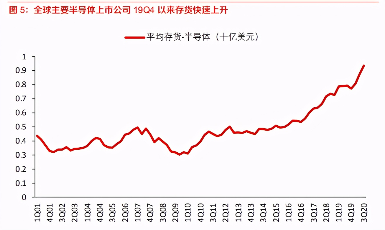 电子行业深度报告：8寸晶圆制造高景气有望持续