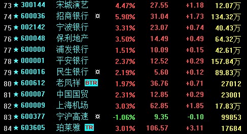 选对的股票，有好的回报，推荐我的股票池给大