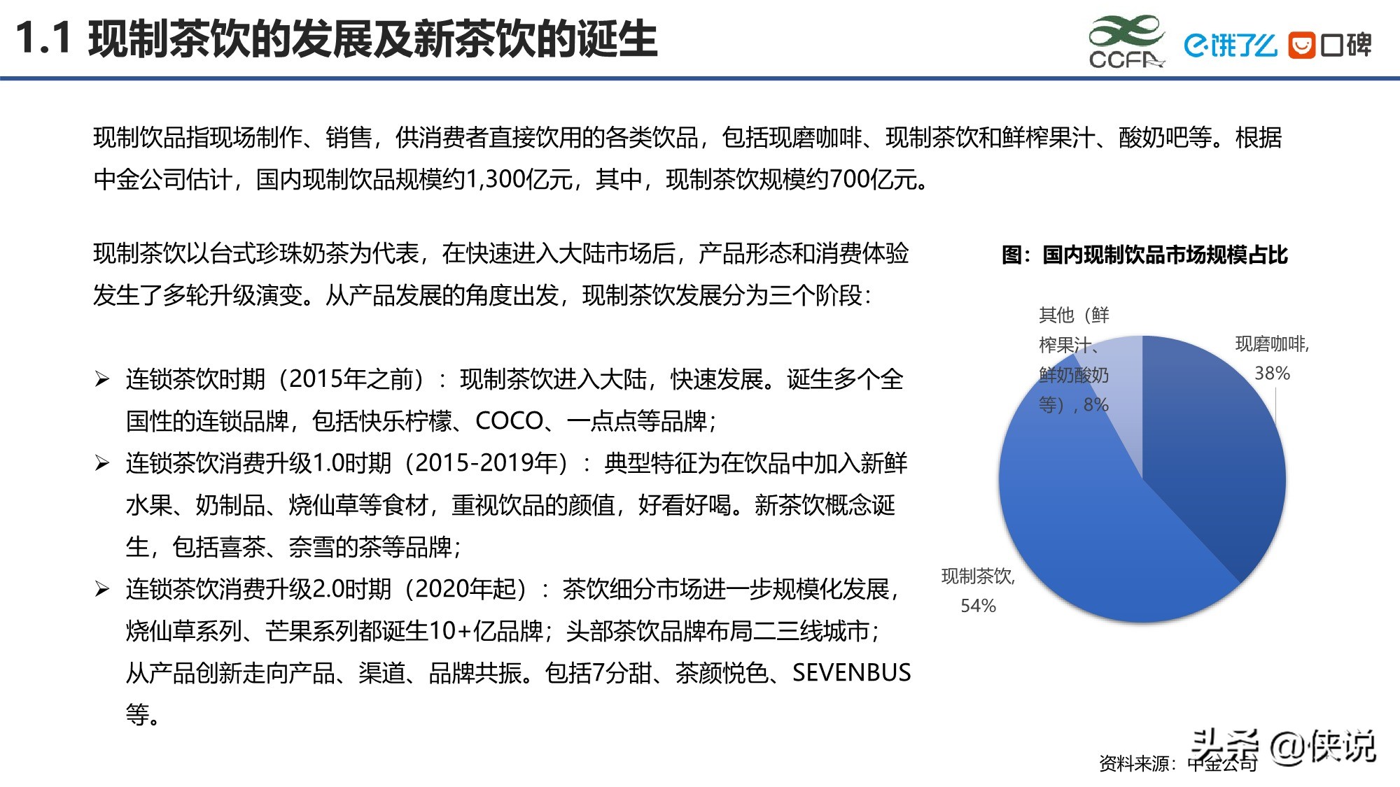 2020新茶饮研究报告（39页）