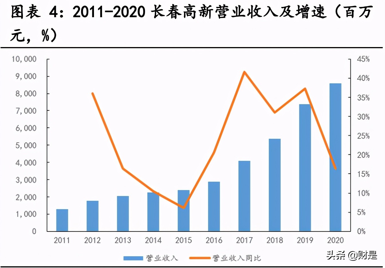 长春高新深度解析：生长激素龙头，疫苗板块未来可期