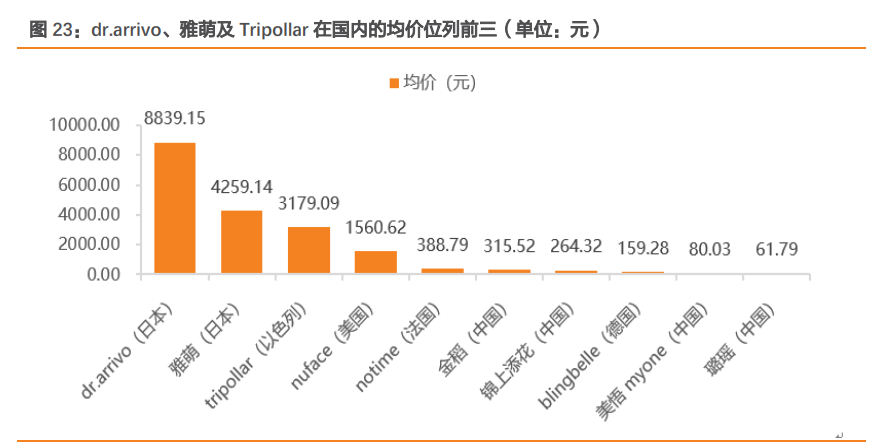 小家电专题报告：颜值经济下，美容小家电品牌何去何从