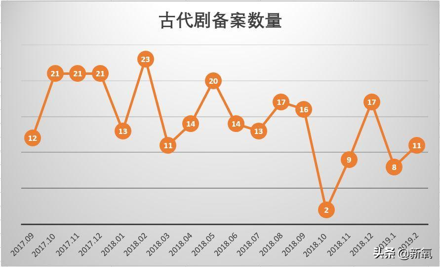 娱乐圈通用的捆绑营销手段？要想红得先捆绑？