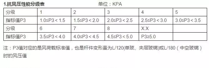 想成为门窗行业专家,这些你一定要知道
