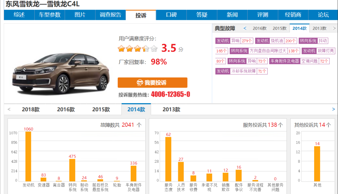 扶不起的“阿斗”今年还能卖多少？