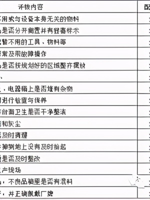 「精益學堂」5S管理｜整合版