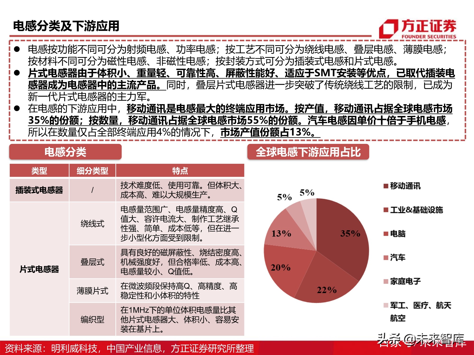 被动元器件产业深度研究报告：电气化时代的钢筋水泥