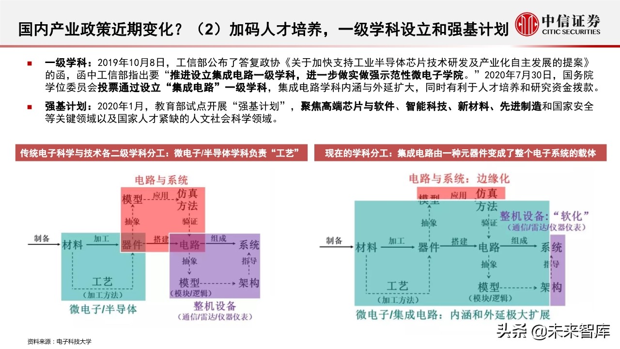 半导体行业深度报告：半导体产业近期趋势及核心问题