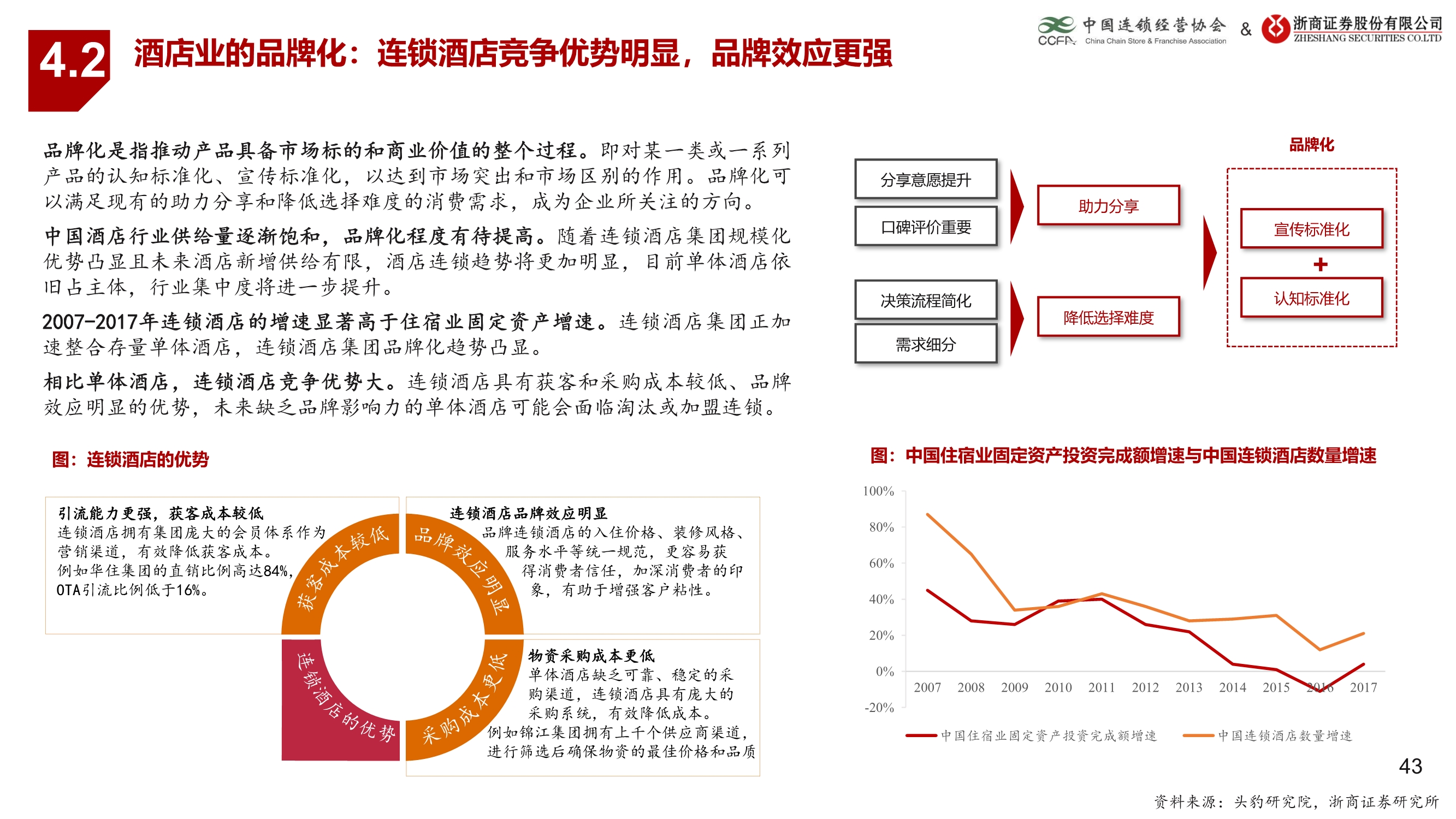 生活服务业连锁业态研究报告：连锁赋能蓄势待发