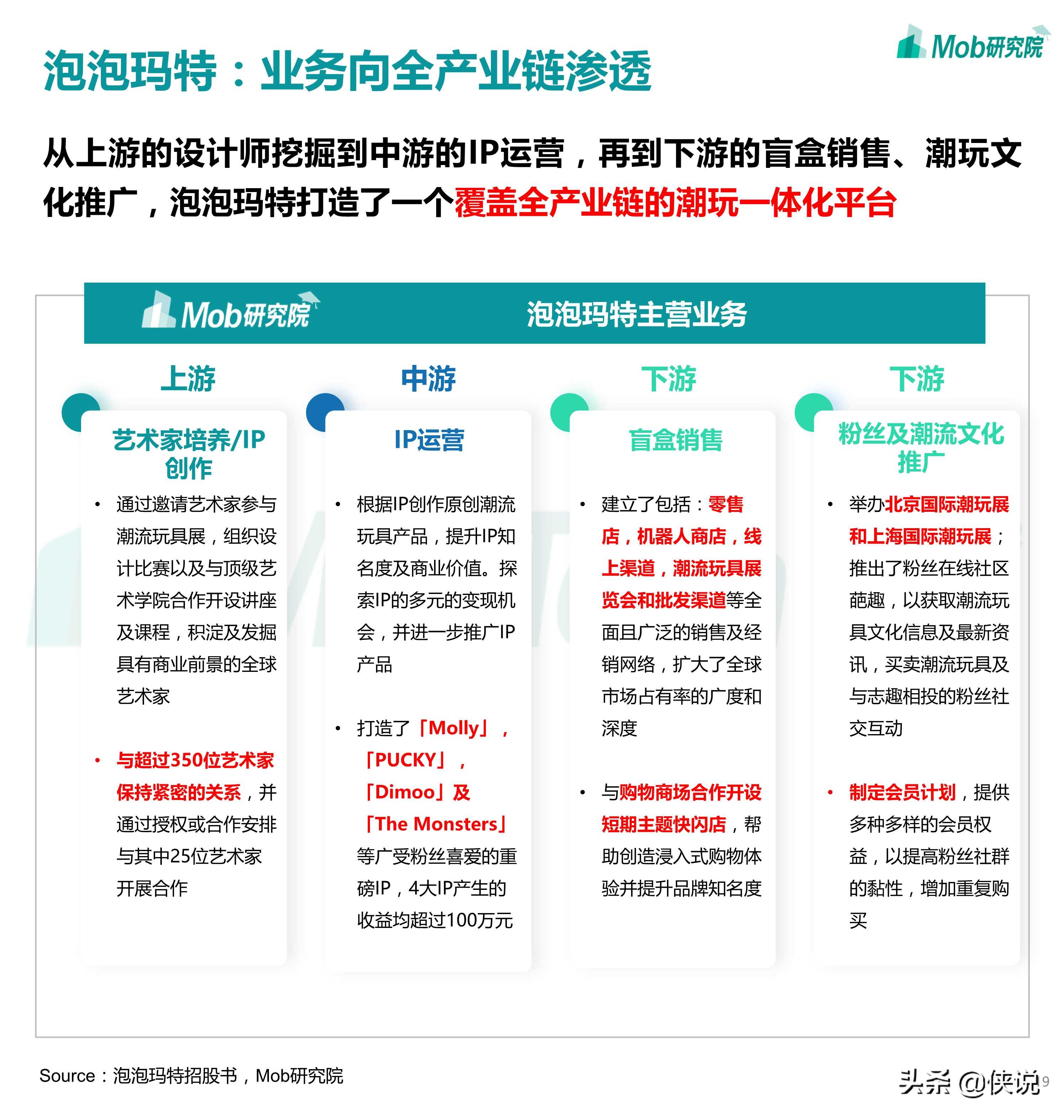 2020盲盒经济洞察报告（Mob研究院）