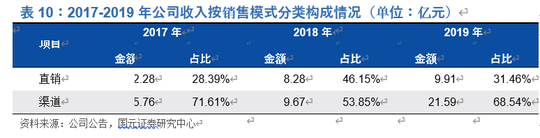 奇安信投资价值分析：网安新思维，聚焦新赛道