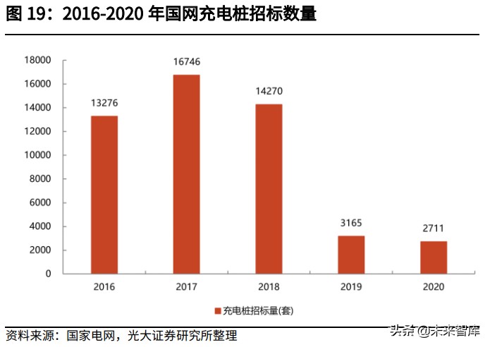 新能源汽车充换电产业研究：充换电协同发展为新能源汽车续航
