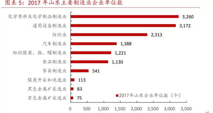 世界化工看中国,中国化工看山东