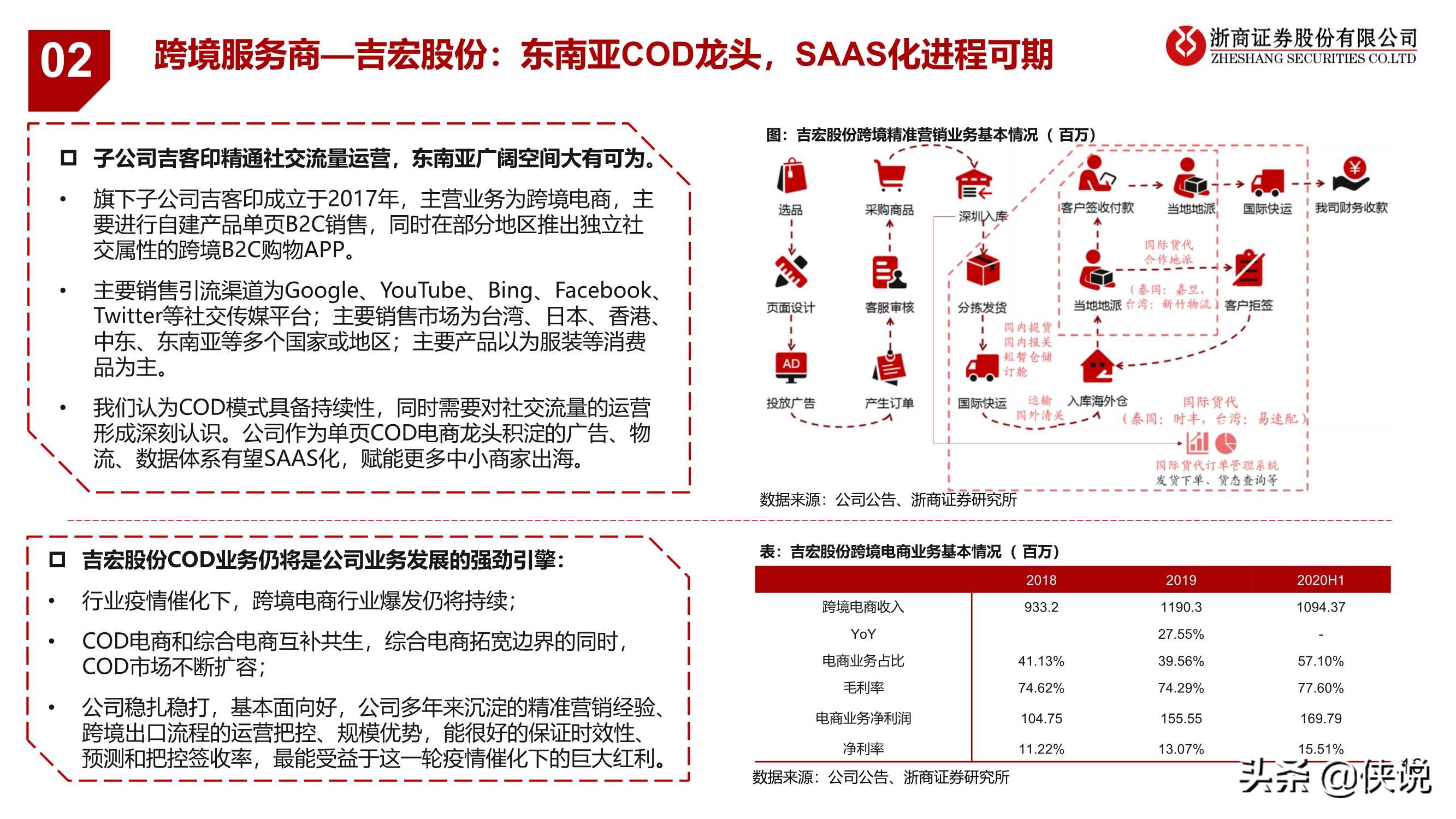 2021新零售：科技驱动数据与算法进化，新流量激发新机遇