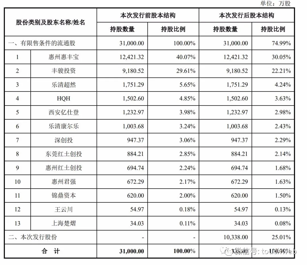 格林精密深交所上市:市值近百億 吳寶發兄弟為實控人