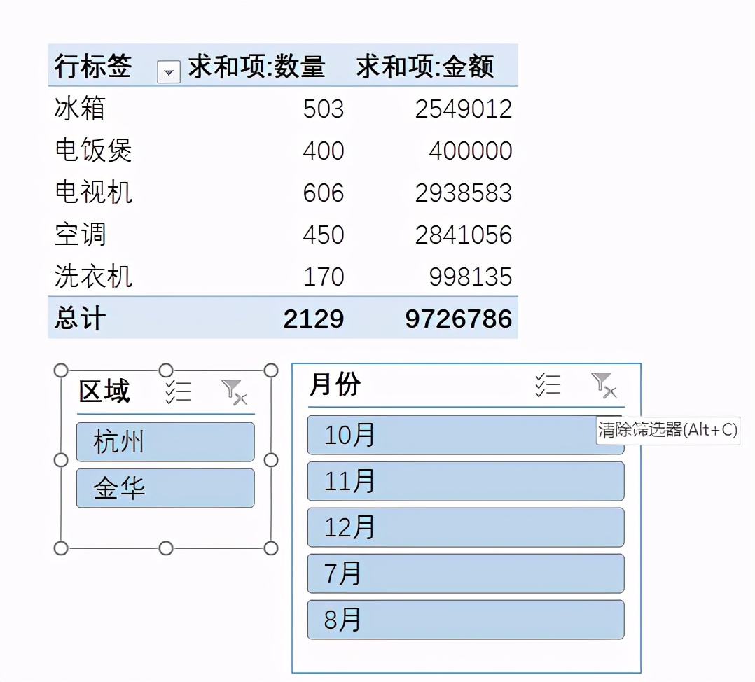 Excel数据透视表必学的，切片器和日程表，筛选贼方便