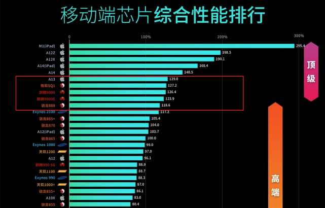 2年前的iPhone 11，相当于什么级别的安卓手机？深度解析给你答案