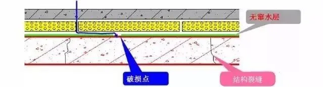 頂層易滲漏，保溫隔熱差！如何做防水保溫