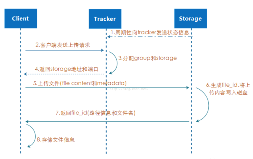 需要搭建一个高性能的文件系统?我推荐你试试它