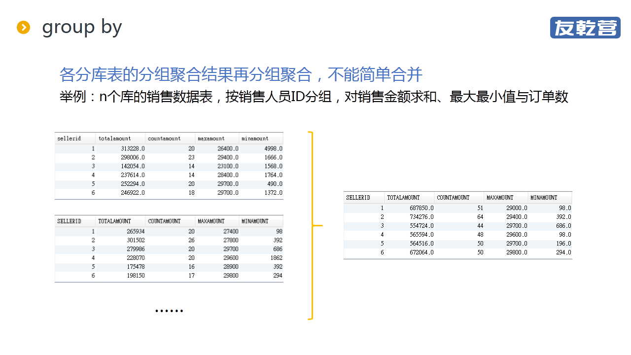 分库后的统计查询