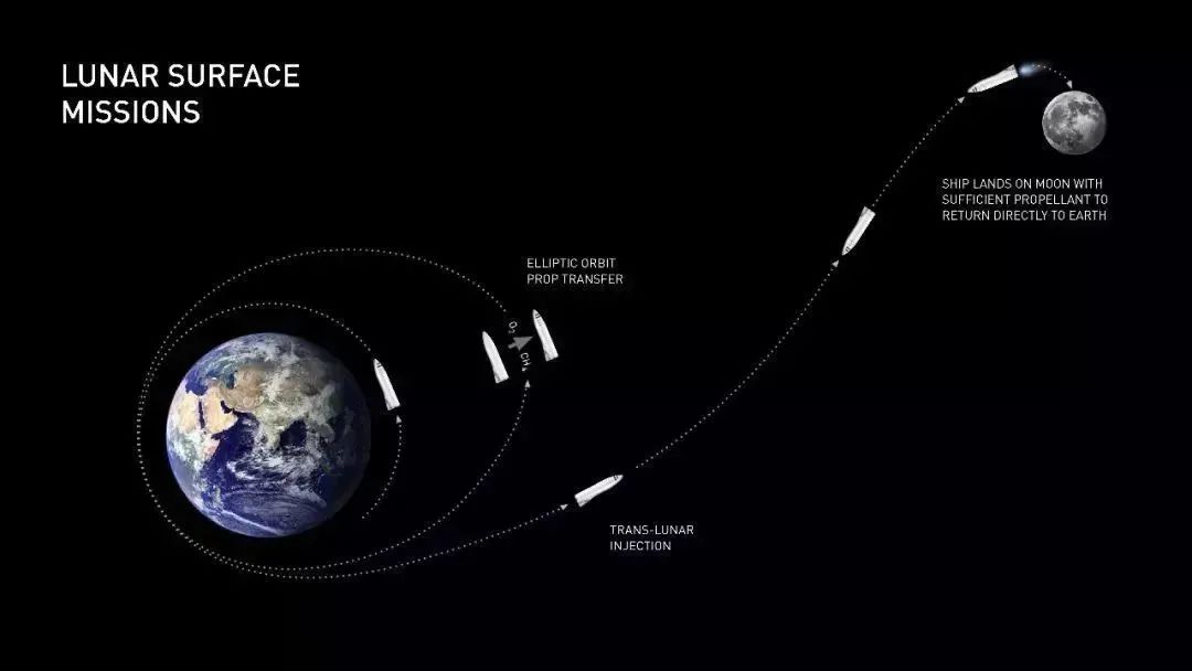 46岁差点破产，3年后成为世界首富！疯子马斯克，活该成功