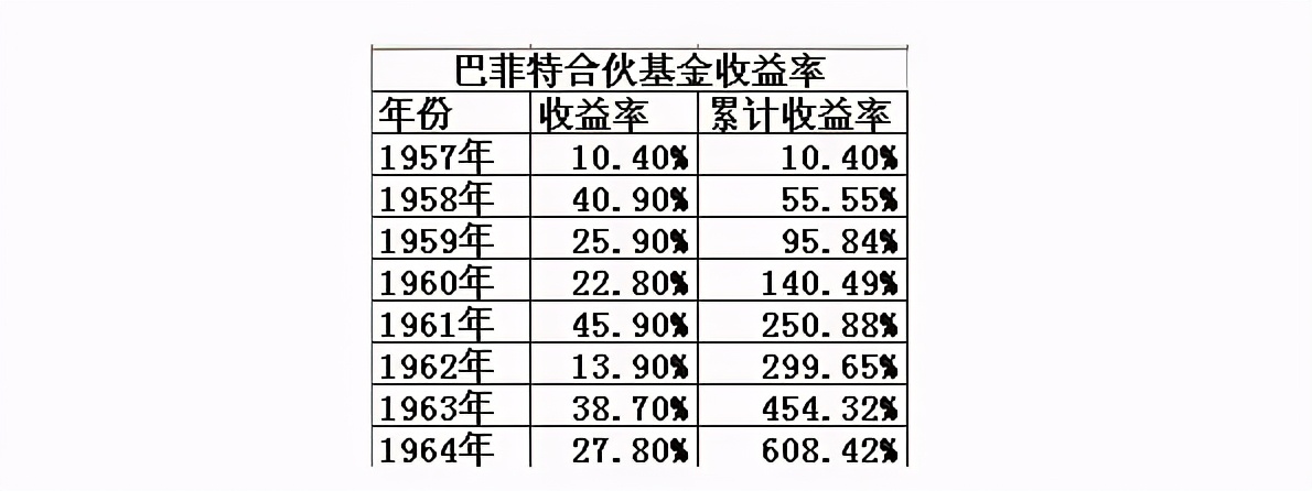 普通人如何实现财务自由？