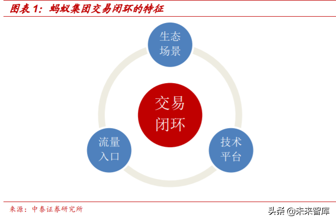 解构“蚂蚁”：蚂蚁集团的商业模式与核心能力深度分析