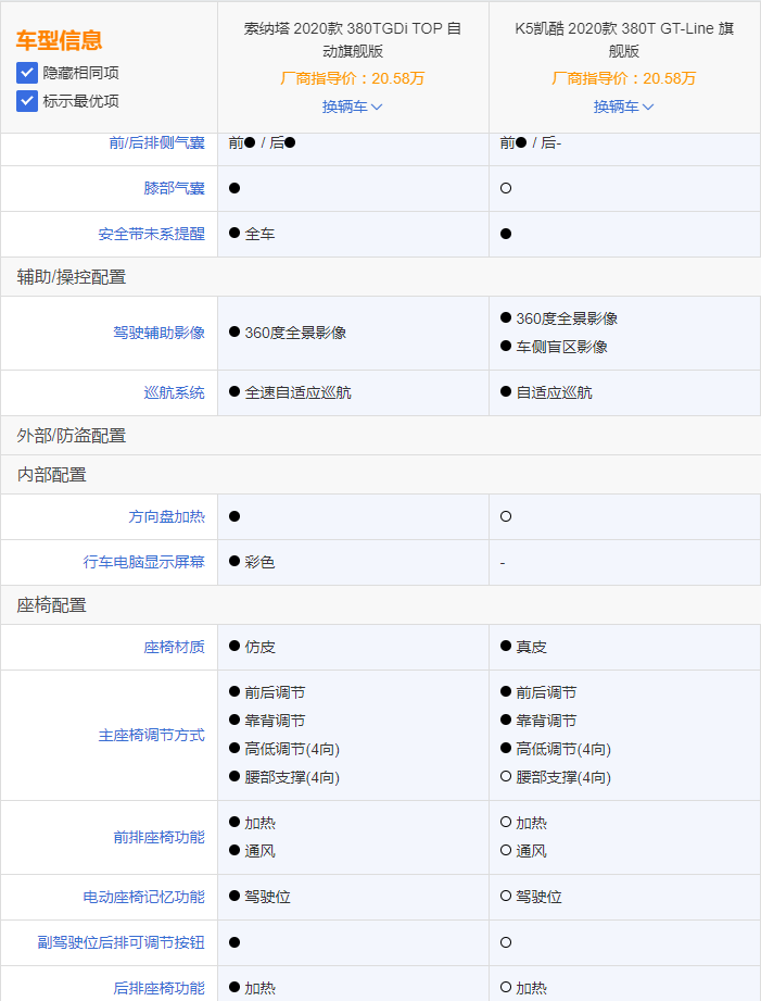 起亚K5凯酷看似诚意的“包牌价”，实则满满都是狡猾的套路